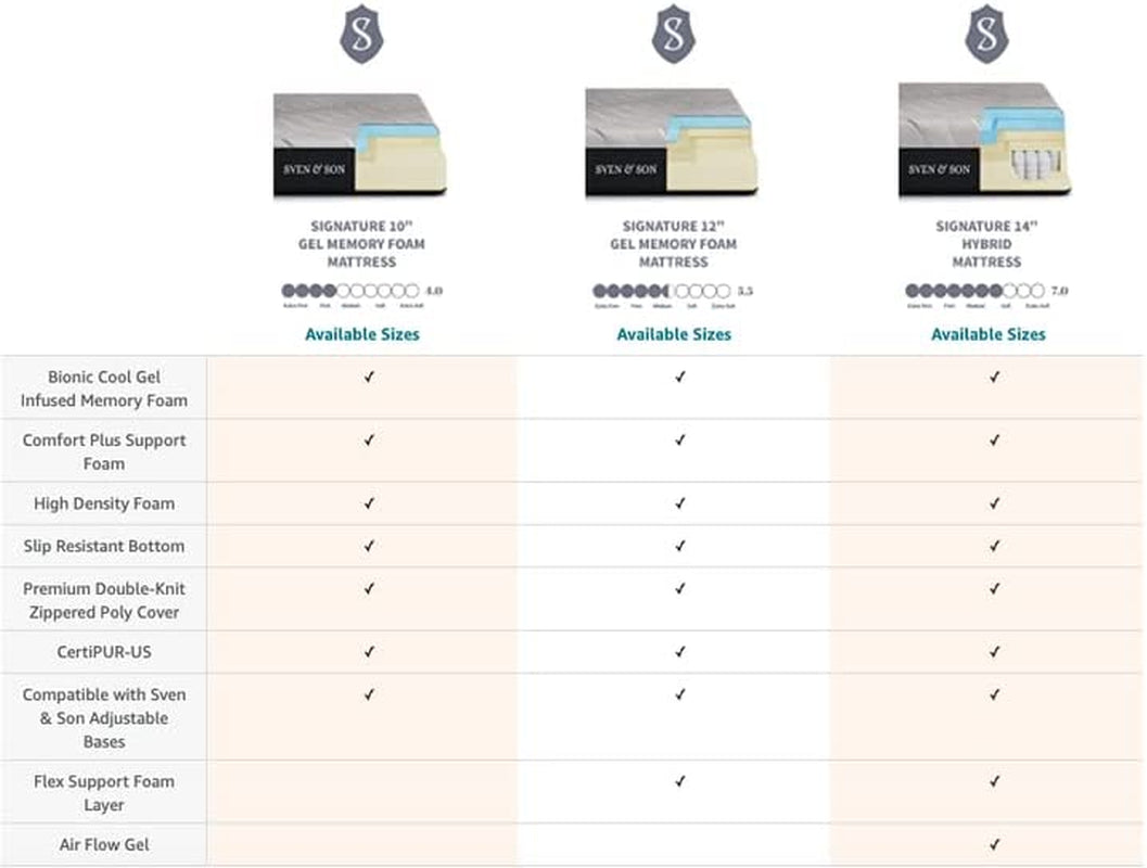 Classic Adjustable Bed Base (Frame) + 14 Inch Hybrid Spring Matt (Medium Soft), Head and Foot Lift, Massage, Under-Bed Lights, USB, Memory, Zero Gravity, Wireless Remote - Split King