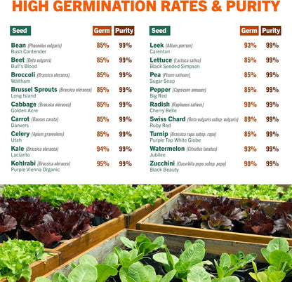 15,000 Heirloom Seeds Non-Gmo for Planting Vegetables & Fruits (18 Variety Pack) - Gardening Starter Kit Seeds, Survival Gear Food, Gardening Gifts, Emergency Supplies